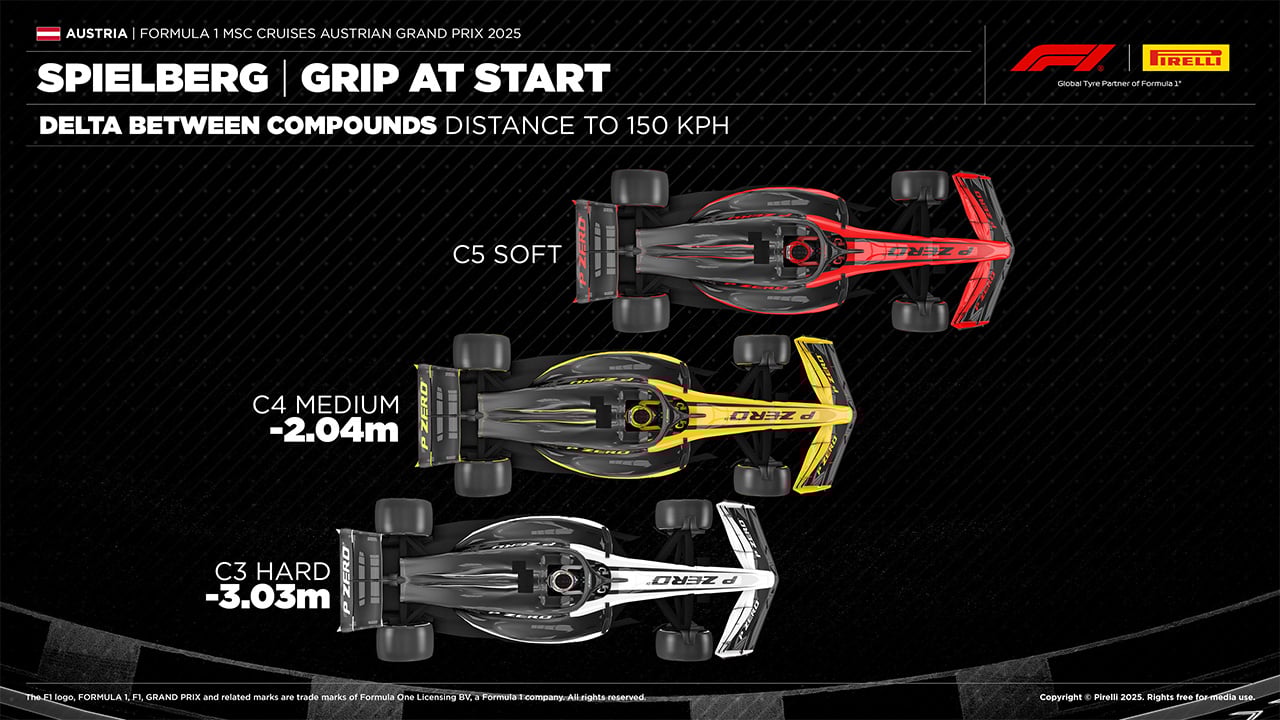2025年F1 オーストリアGP