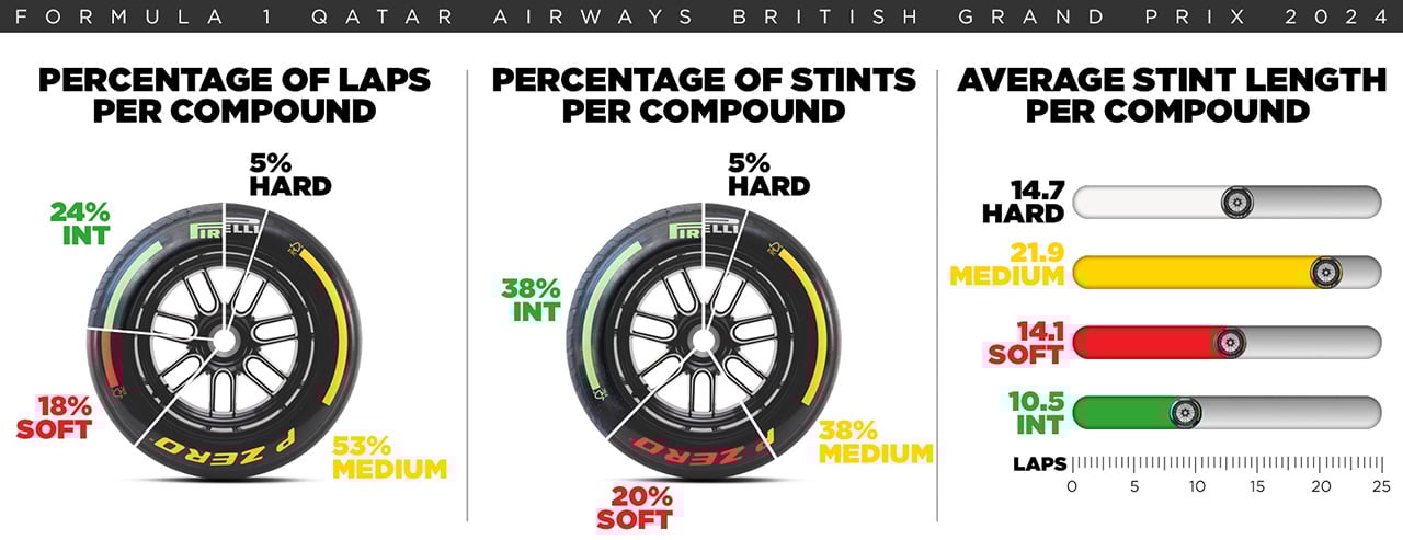 イギリスグランプリ 2025年のF1世界選手権l