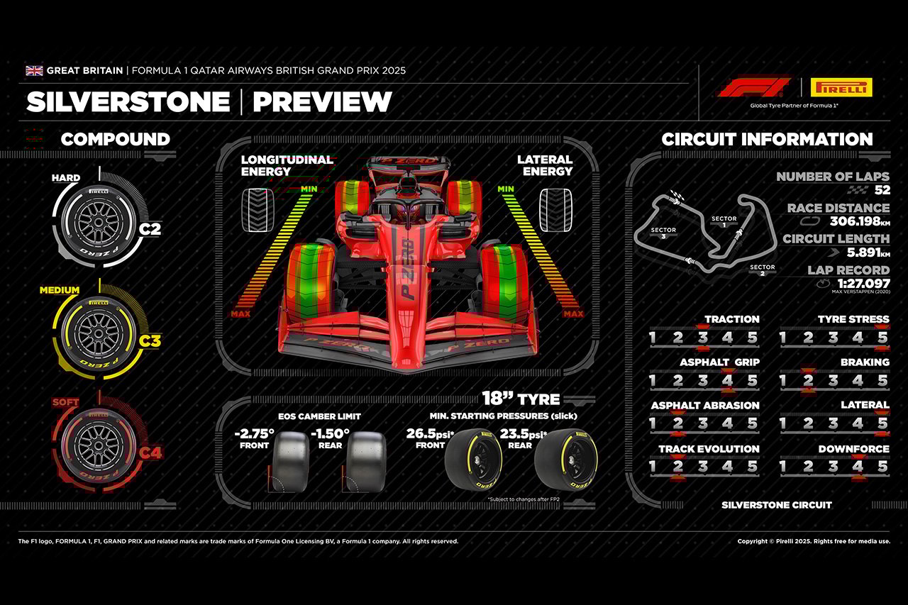 2025年F1 イギリスGP:シルバーストン・サーキット&タイヤ解説