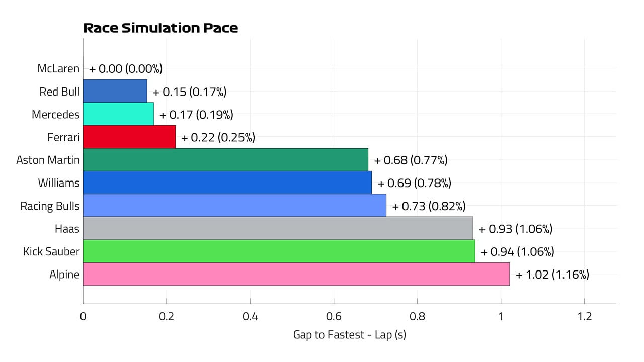 F1 イギリスGP レースシミュレーション