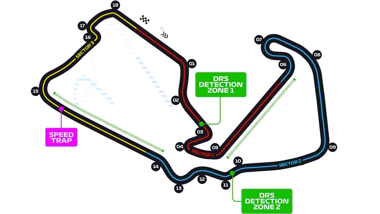 イギリスGP F1