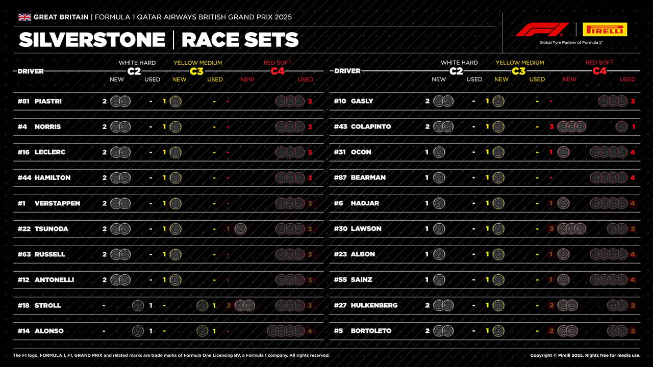 イギリスGP F1 イギリスグランプリ