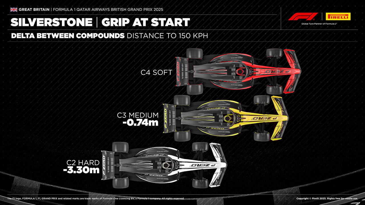 イギリスGP F1