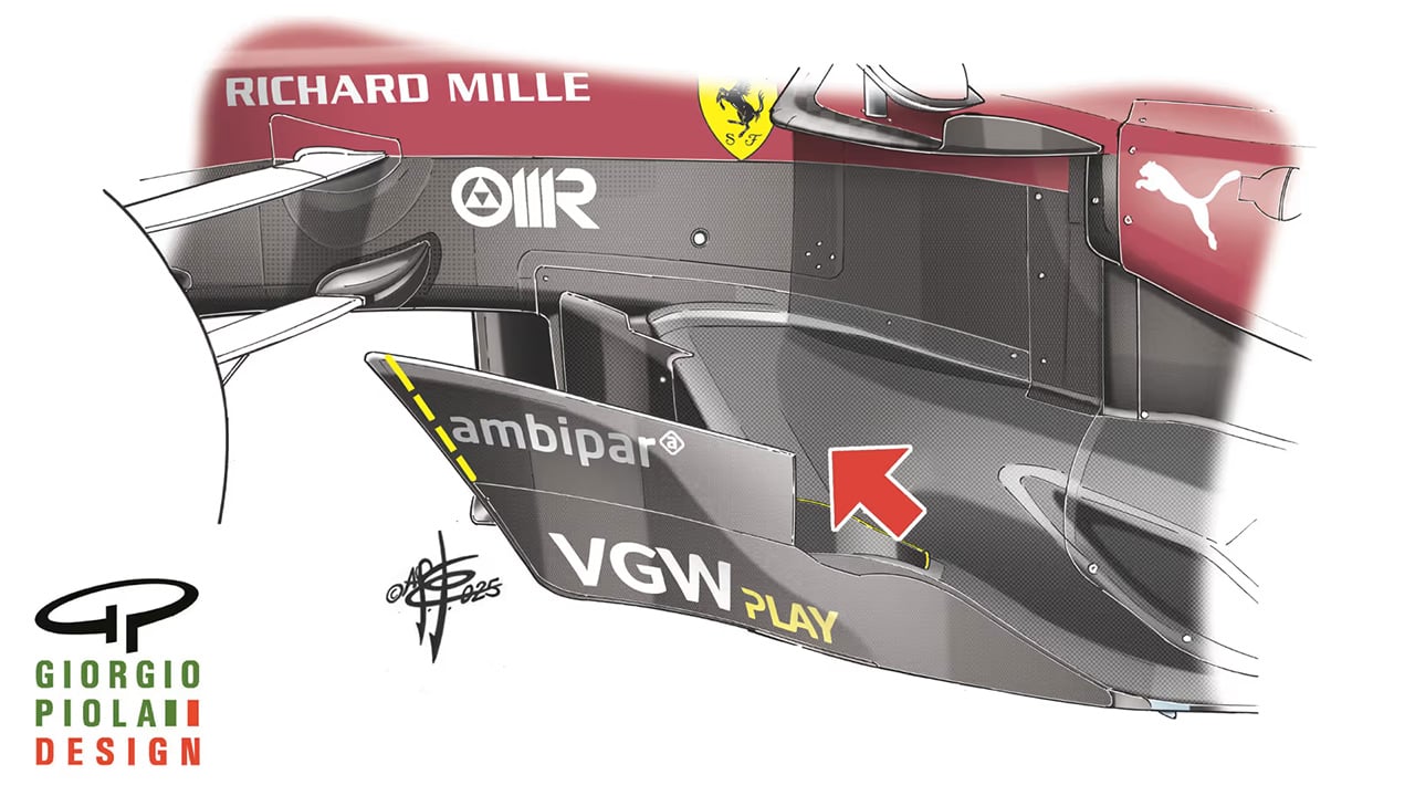 レッドブル F1