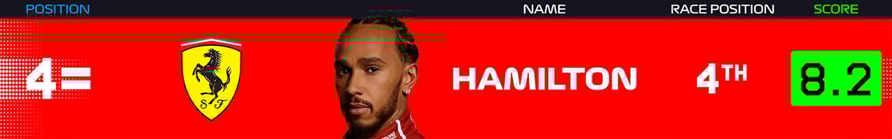 4.ルイス・ハミルトン(スクーデリア・フェラーリ)