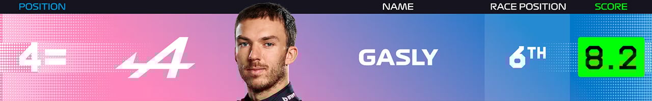 5.ピエール・ガスリー(アルピーヌF1チーム)