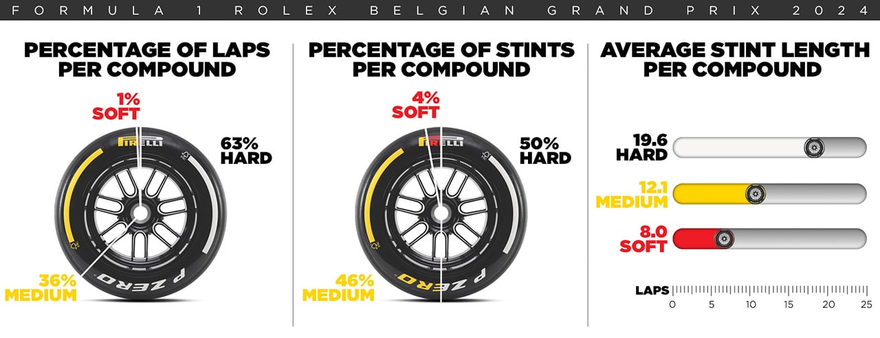 タイヤ F1