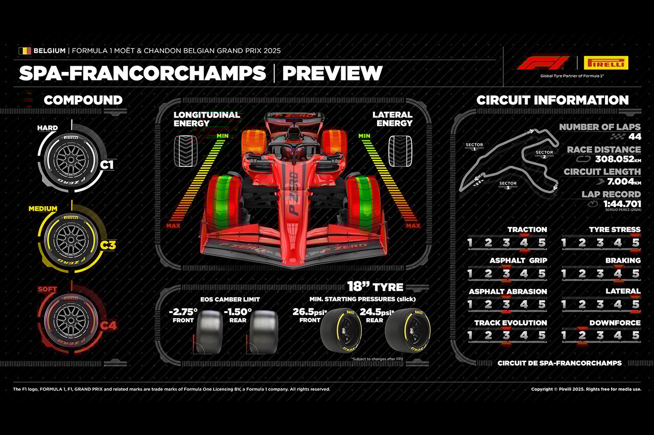 2025年F1 ベルギーGP:スパ・フランコルシャンと“飛び級”タイヤ解説