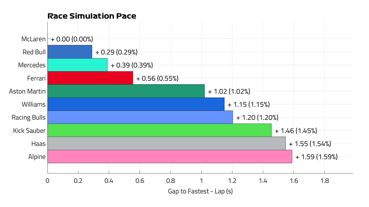 ベルギーGP 2025年のF1世界選手権