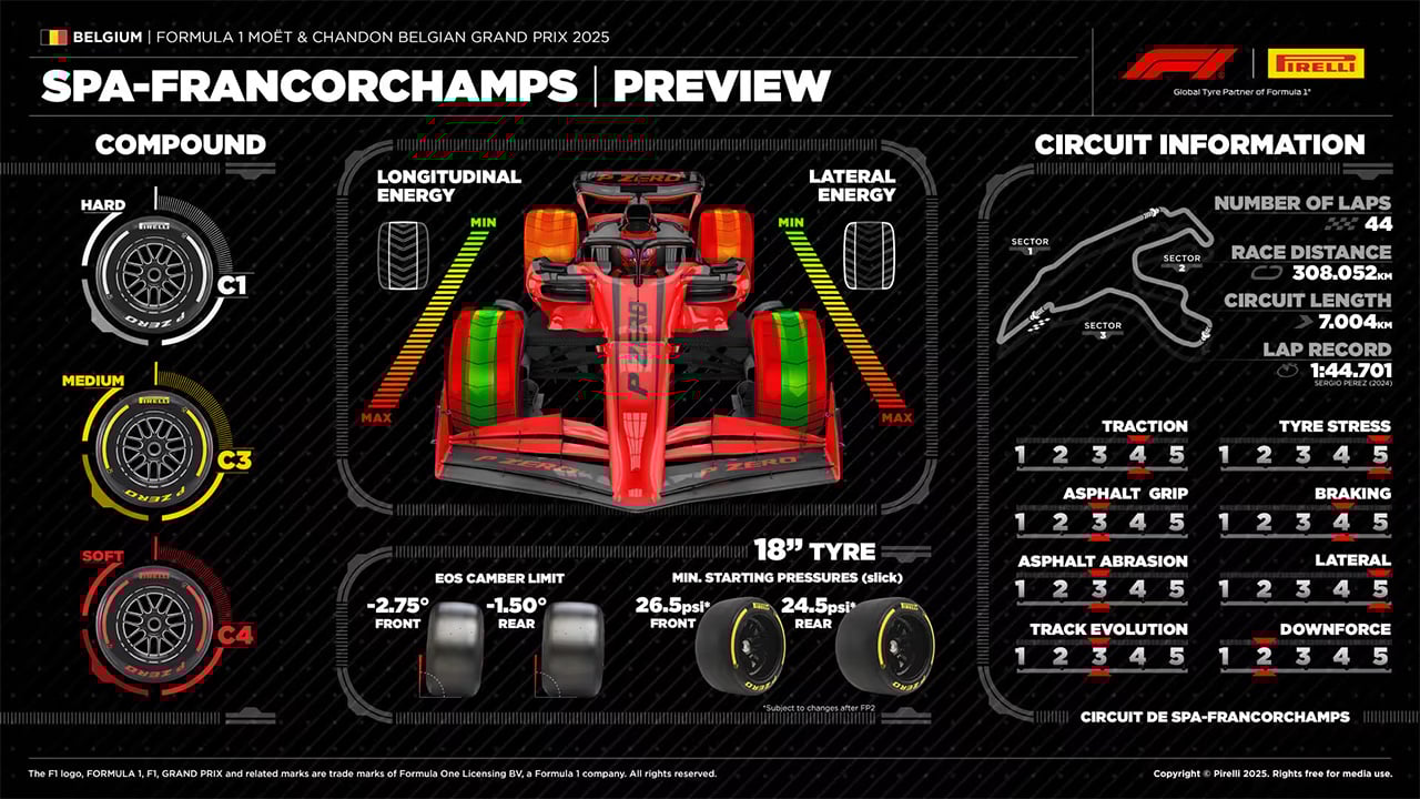 ベルギーGP F1 ベルギーグランプリ