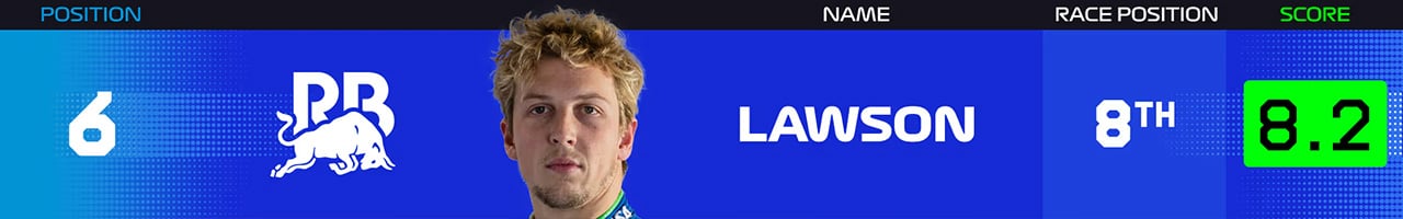 6．リアム・ローソン（ビザ・キャッシュアップ・RB・フォーミュラワン・チーム）