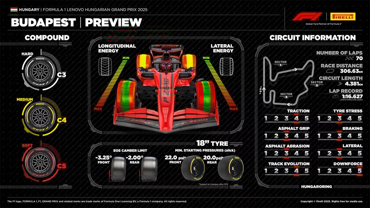 2025年のF1世界選手権 ハンガリーGP F1