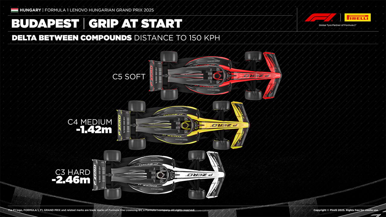 ハンガリーGP F1 ハンガリーグランプリ