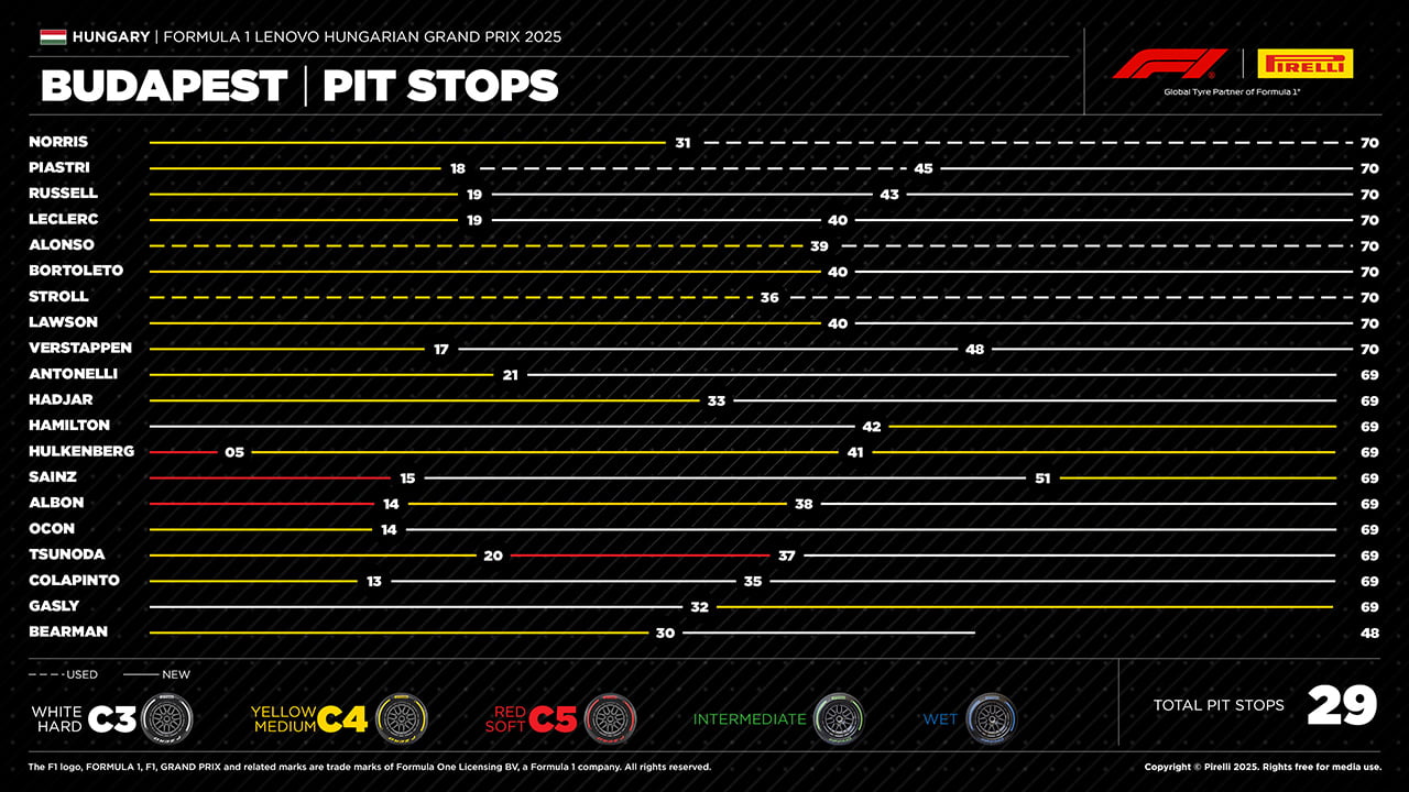 ハンガリーGP F1