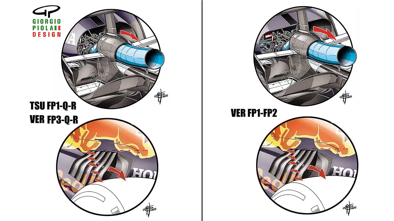 レッドブル F1 ハンガリーグランプリ