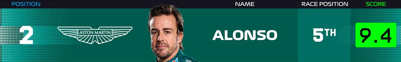 2．フェルナンド・アロンソ（アストンマーティン・コグニザント・フォーミュラワンチーム）