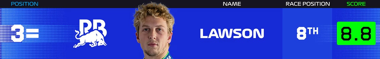 4．リアム・ローソン（ビザ・キャッシュアップ・RB・フォーミュラワン・チーム）