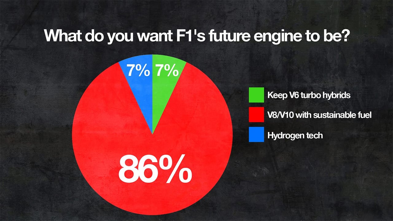 ステファノ・ドメニカリ F1 エンジン V型8気筒
