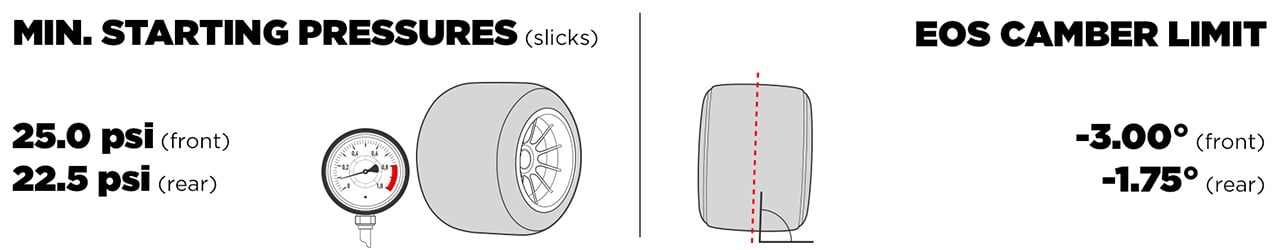 オランダGP F1
