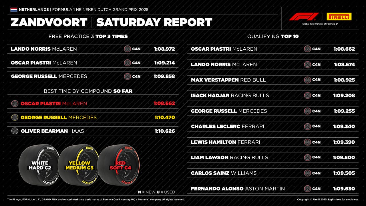 オランダGP F1 2025年のF1世界選手権