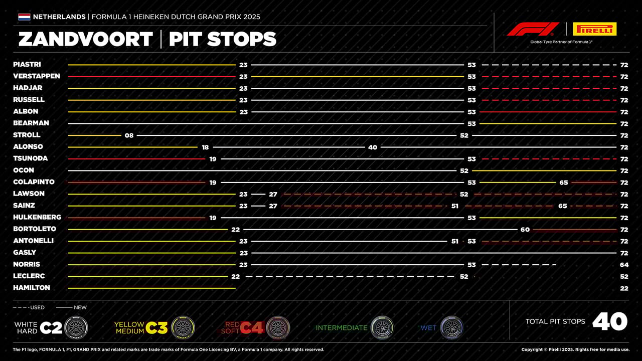 2025年のF1世界選手権