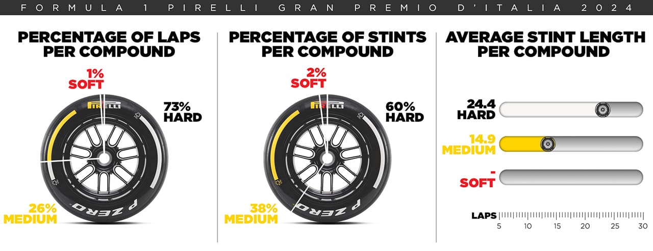 イタリアGP F1 モンツァ