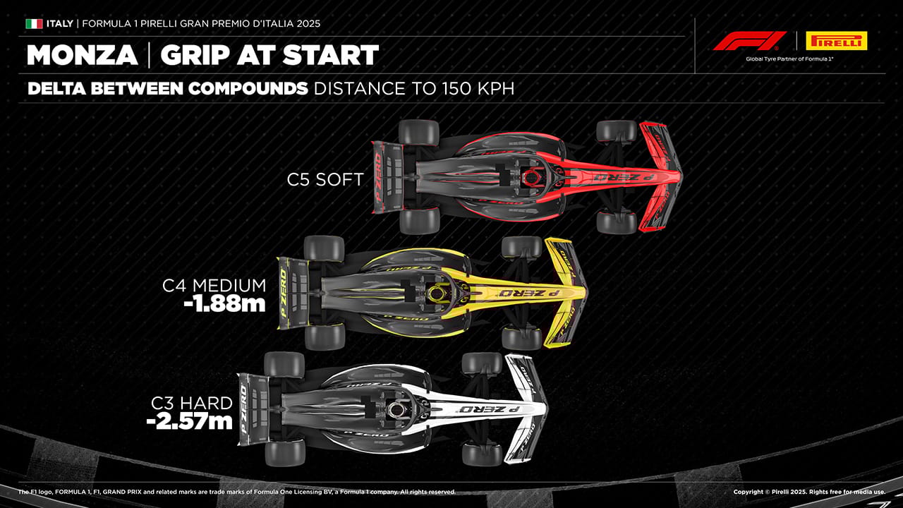 イタリアGP F1 タイヤ
