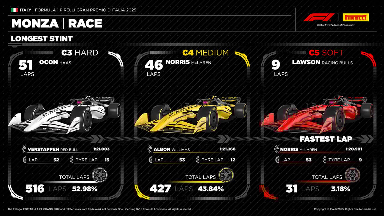 イタリアGP F1 タイヤ