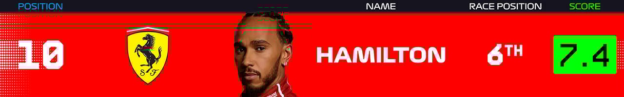 10．ルイス・ハミルトン（スクーデリア・フェラーリ）