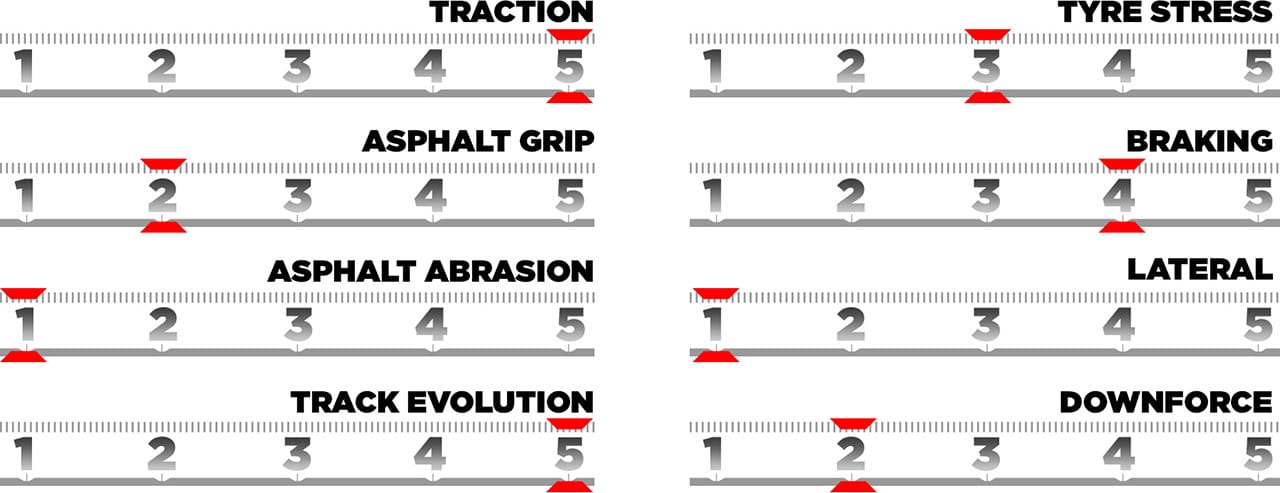 F1 アゼルバイジャングランプリ 2025年のF1世界選手権