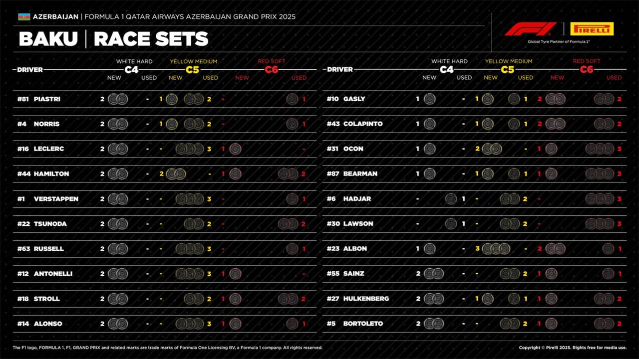 F1 アゼルバイジャングランプリ