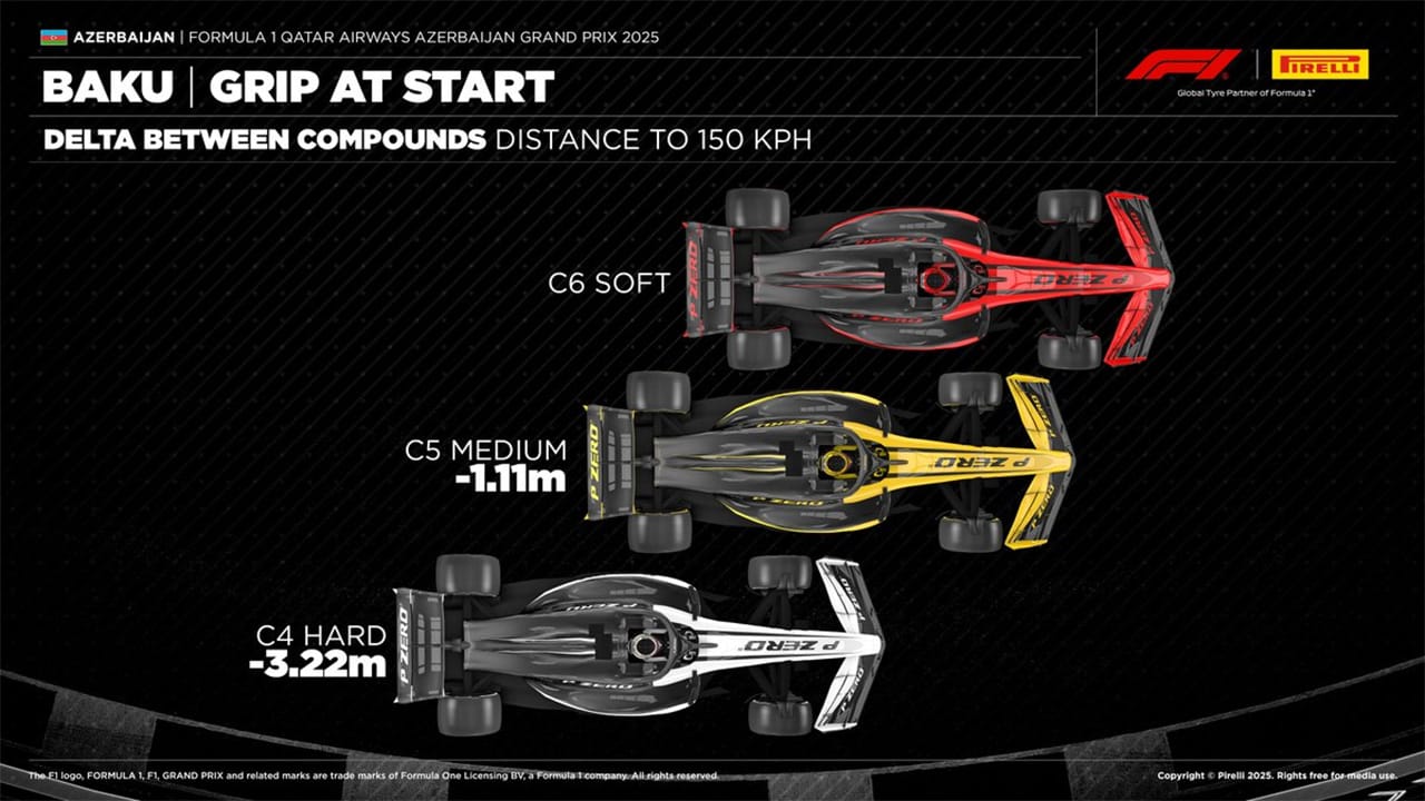2025年のF1世界選手権 アゼルバイジャンGP