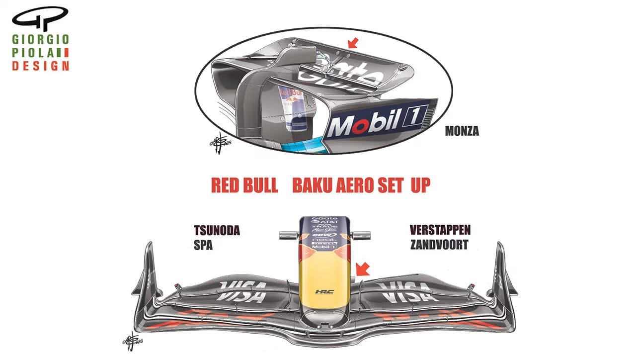 マックス・フェルスタッペン F1 レッドブル・レーシング