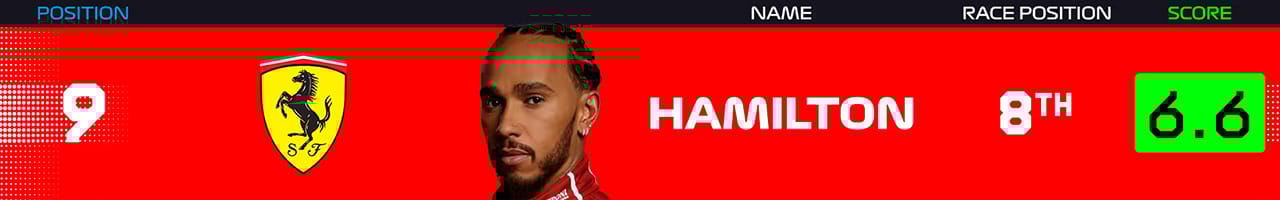 9．ルイス・ハミルトン（スクーデリア・フェラーリ）