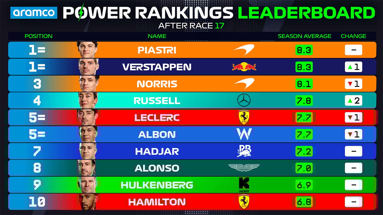 2025年のF1世界選手権 アゼルバイジャンGP