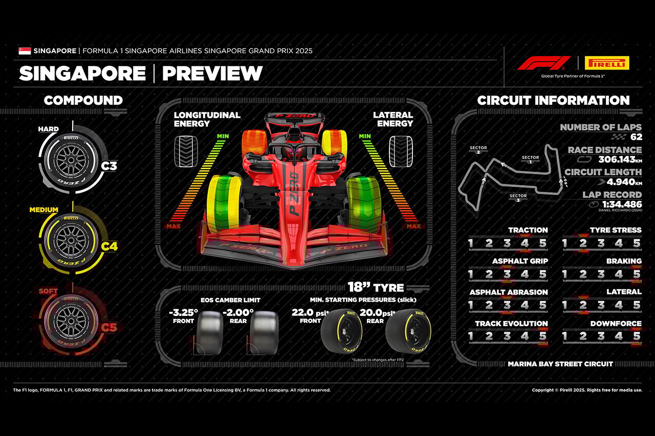 F1シンガポールGP 2025年：マリーナベイ市街地コース＆タイヤ解説