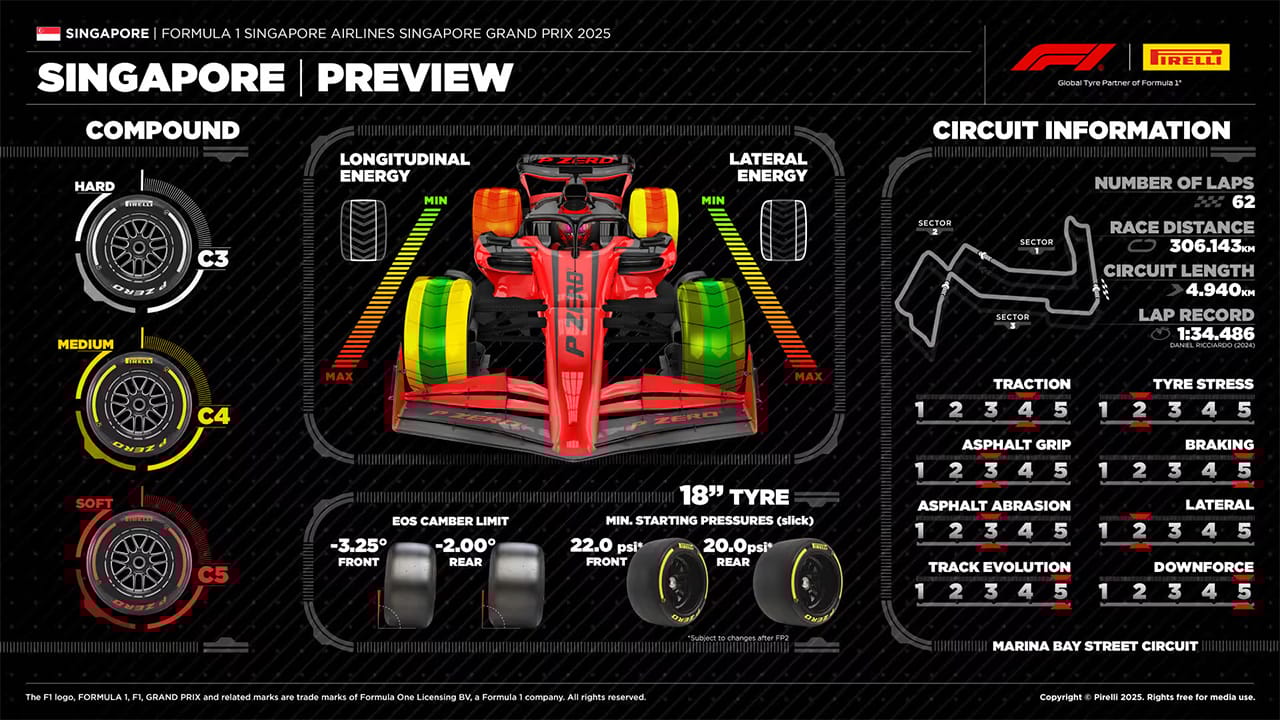 F1シンガポールGP