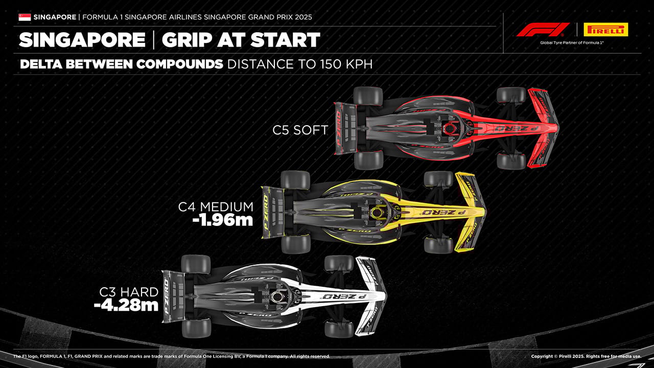 F1 シンガポールGP