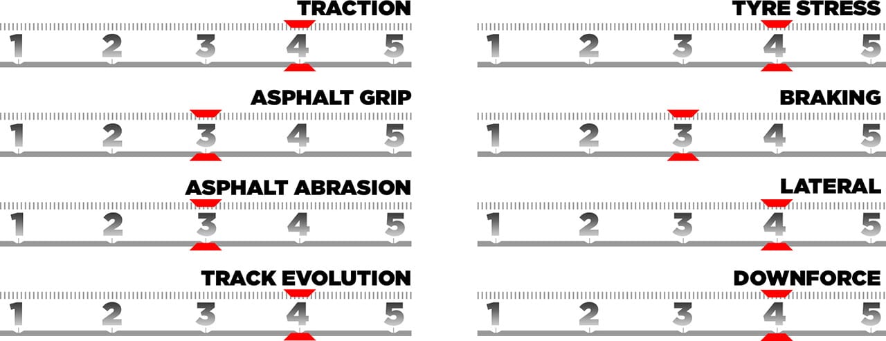 2025年のF1世界選手権 F1アメリカGP