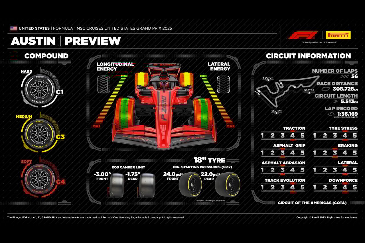F1アメリカGP 2025年:サーキット・オブ・ジ・アメリカズ&タイヤ解説
