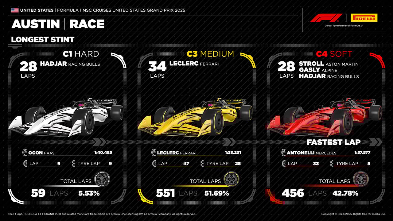 2025年のF1世界選手権 アメリカGP