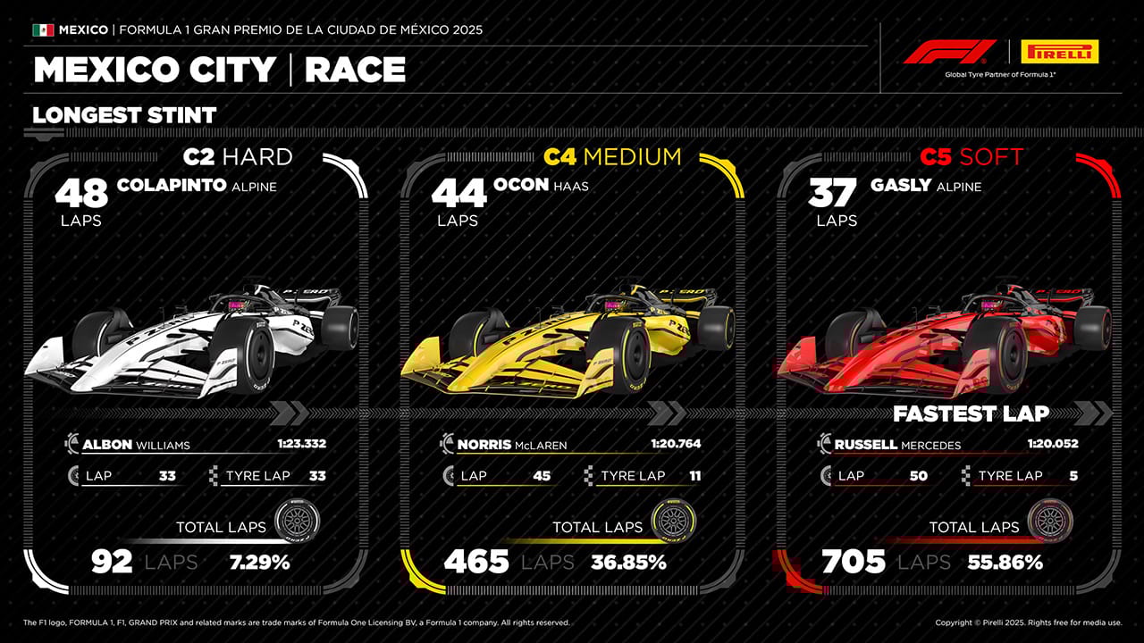 メキシコGP F1 2025年のF1世界選手権
