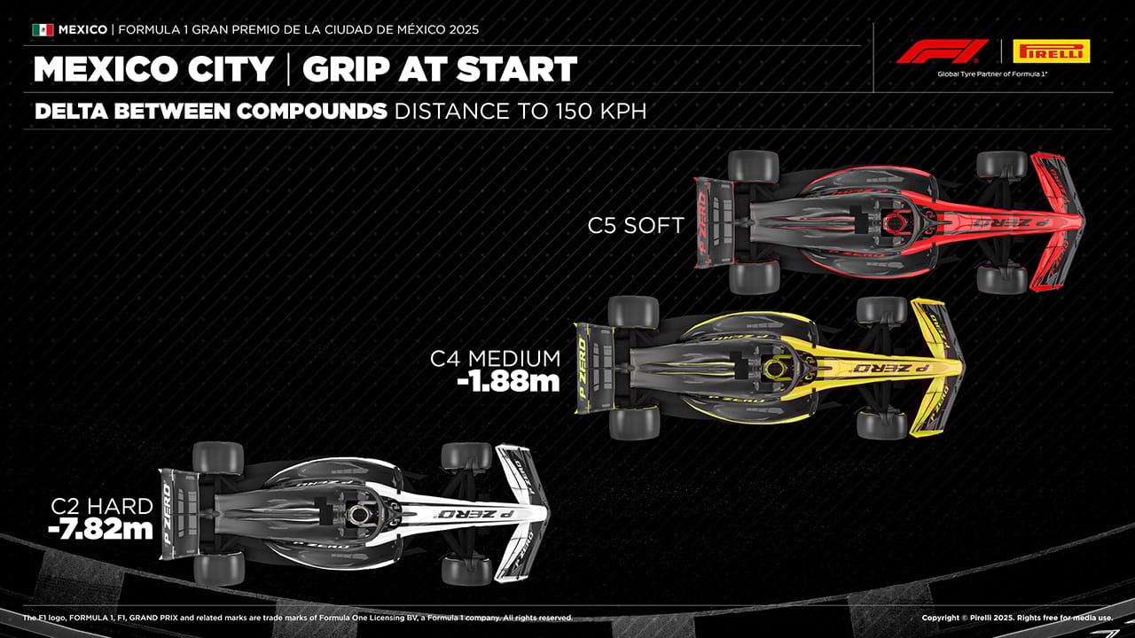 2025年のF1世界選手権 メキシコグランプリ