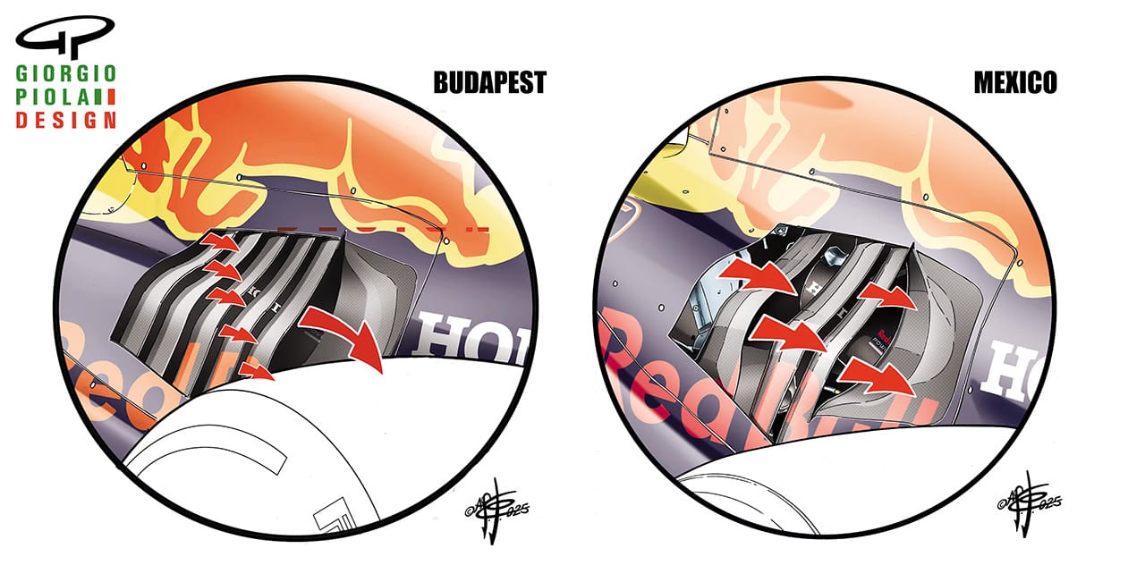 レッドブル・レーシング RB21