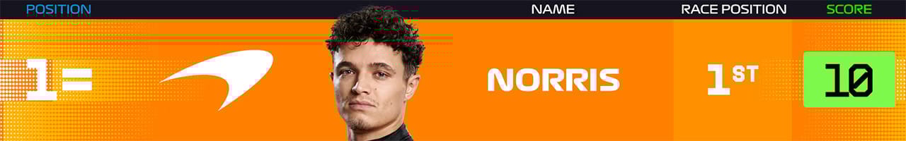 1．ランド・ノリス（マクラーレン） メキシコグランプリ