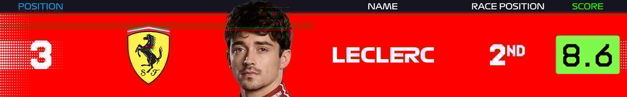 3．シャルル・ルクレール（スクーデリア・フェラーリ） メキシコグランプリ