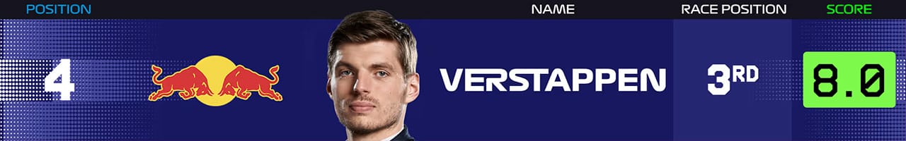 4．マックス・フェルスタッペン（レッドブル・レーシング） メキシコグランプリ