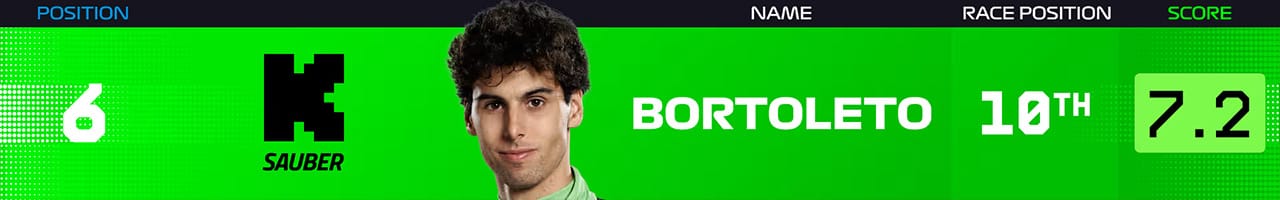 6．ニコ・ヒュルケンベルグ（ザウバーF1チーム） メキシコグランプリ