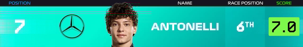 7．アンドレア・キミ・アントネッリ（メルセデスAMG・ペトロナス・モータースポーツ） メキシコグランプリ