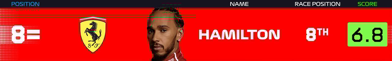 8．ルイス・ハミルトン（スクーデリア・フェラーリ） メキシコグランプリ